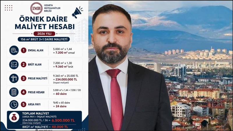 Müteahhitler Birliği’nden Çarpıcı Çıkış